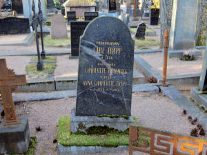 Viimeinen leposija - Carl Wilhelm Trapp 